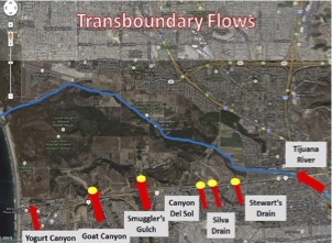 transboundary flows